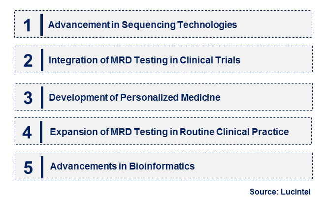 Emerging Trends in the MRD Testing Market